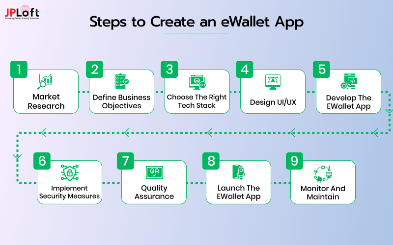 Steps to Create an eWallet App